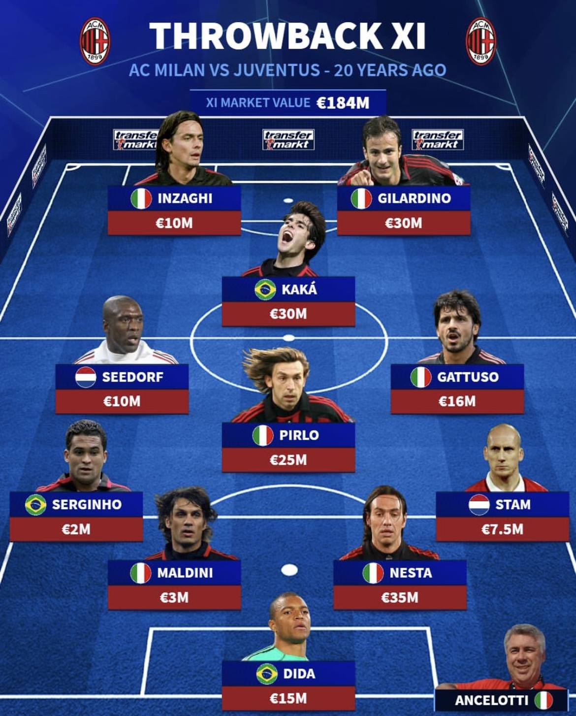 英超赛程吃紧，AC米兰今晨强势反弹，悬念犹存，年轻球员得到机会的简单介绍